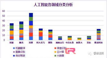 傳神翻譯 得AI者得天下，語言服務的未來已來