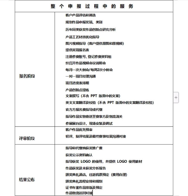 紅點獎是野雞獎？每年頒獎1000多次，近1/3被中國人拿走？真相來了！