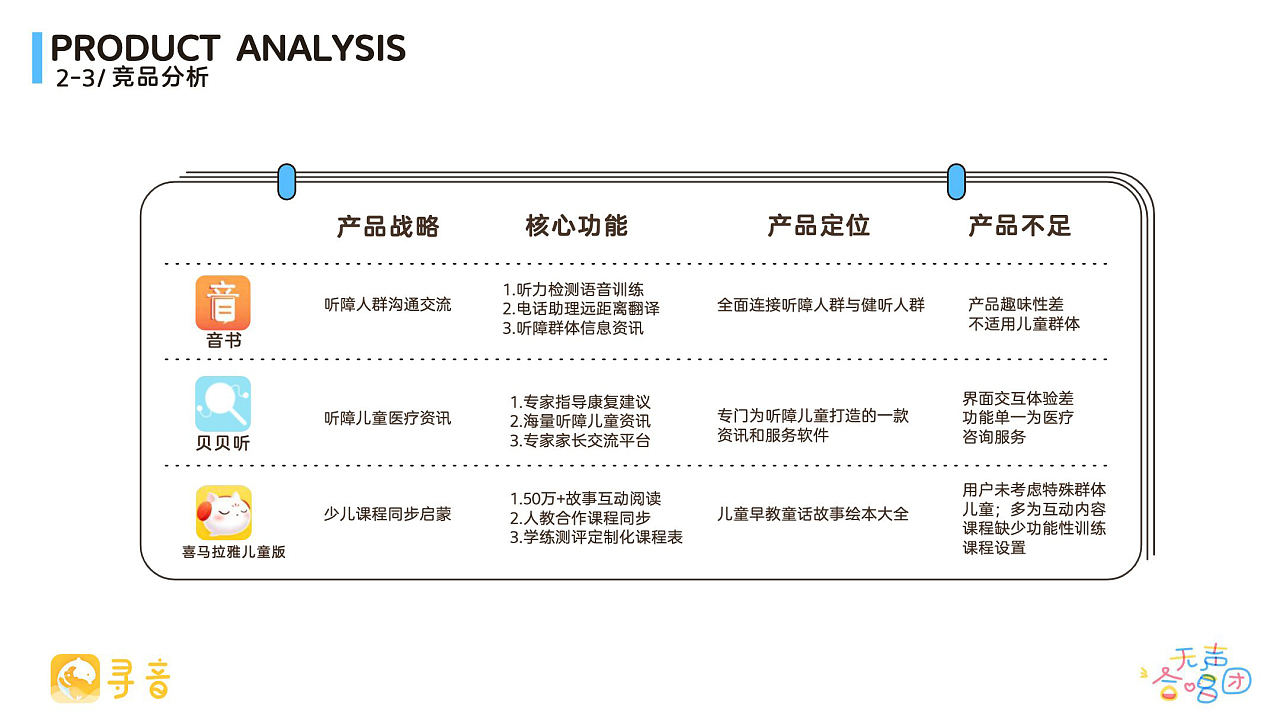 聽見笑聲，開啟新聲 協助聽障兒童成長康復的趣味語訓化軟件設計服務