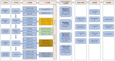 電子商務(wù)（高職本科3+2）專業(yè)深度解析 網(wǎng)絡(luò)技術(shù)領(lǐng)域的技術(shù)開(kāi)發(fā)方向