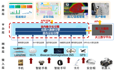5G賦能垂直行業(yè) 智慧港口與智慧電力的網(wǎng)絡(luò)技術(shù)開發(fā)與實(shí)踐