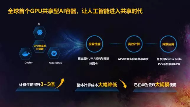 云時(shí)代全面到來，華為云如何打造數(shù)字化、智能化的黑土地？